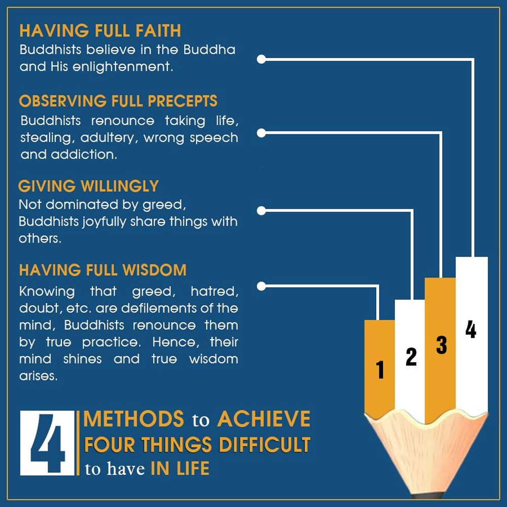 4 methods to achieve four things