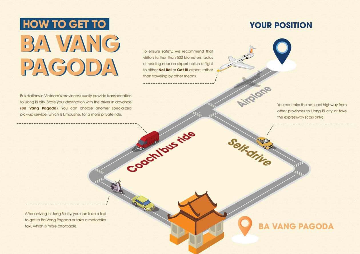 how to get to ba vang pagoda